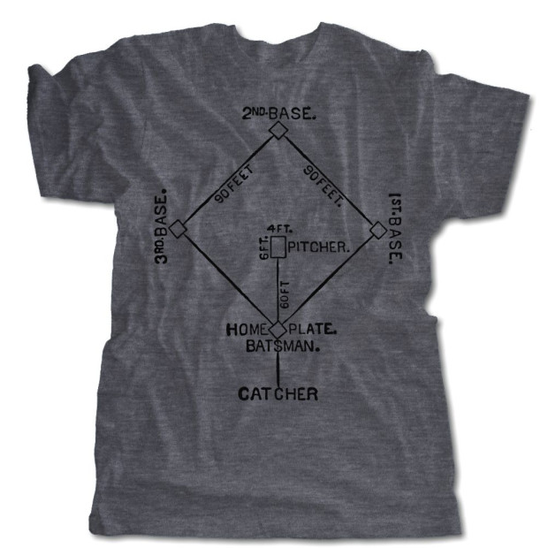 Historic Field Diagrams | Baseball
