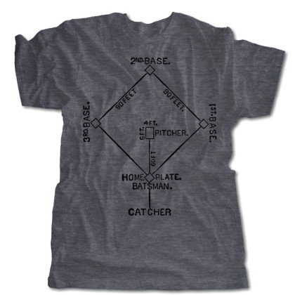 Historic Field Diagrams | Baseball
