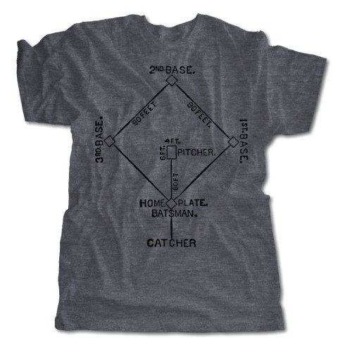Historic Field Diagrams | Baseball