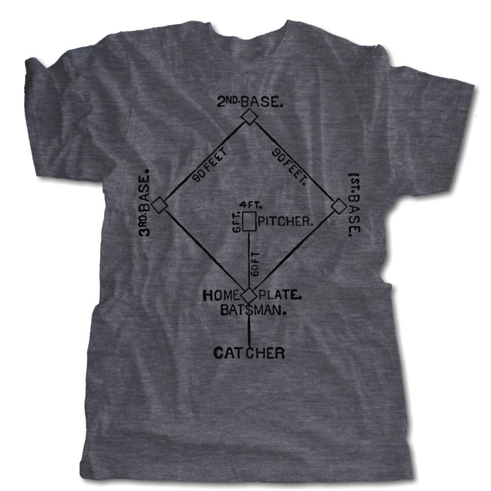 Historic Field Diagrams | Baseball